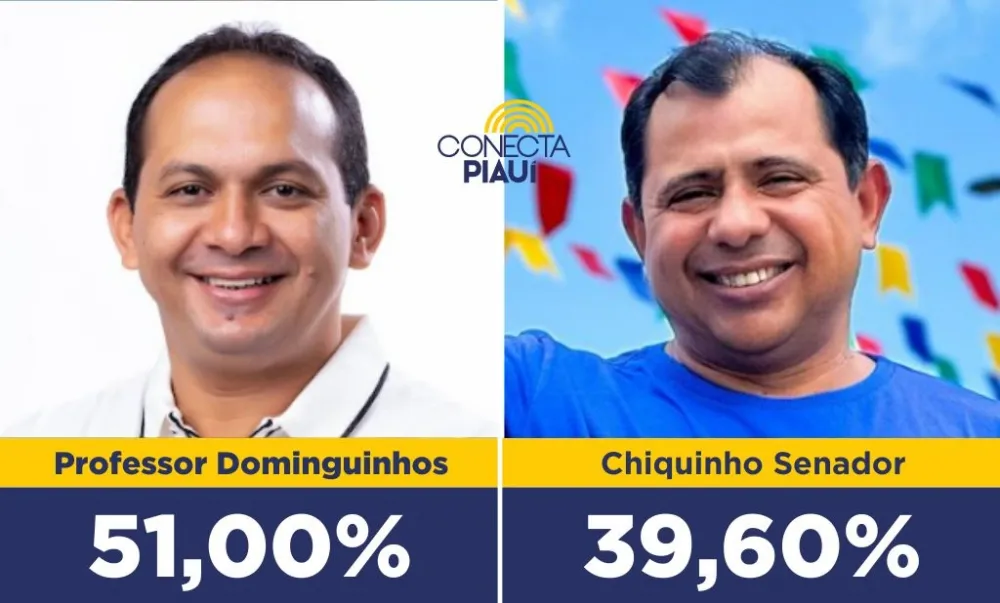 Foto: Reprodução/Conecta Piauí