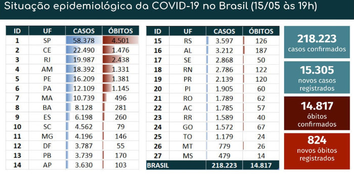 reprodução