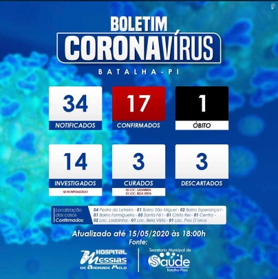 Registrado o primeiro óbito por coronavírus da cidade de Batalha-PI