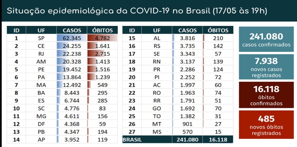 reprodução