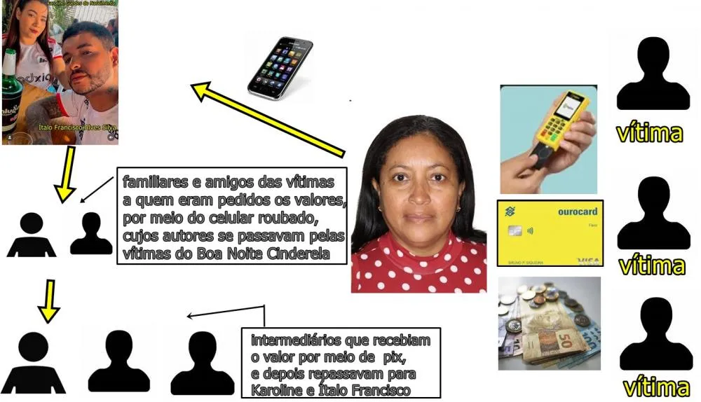 Polícia civil 