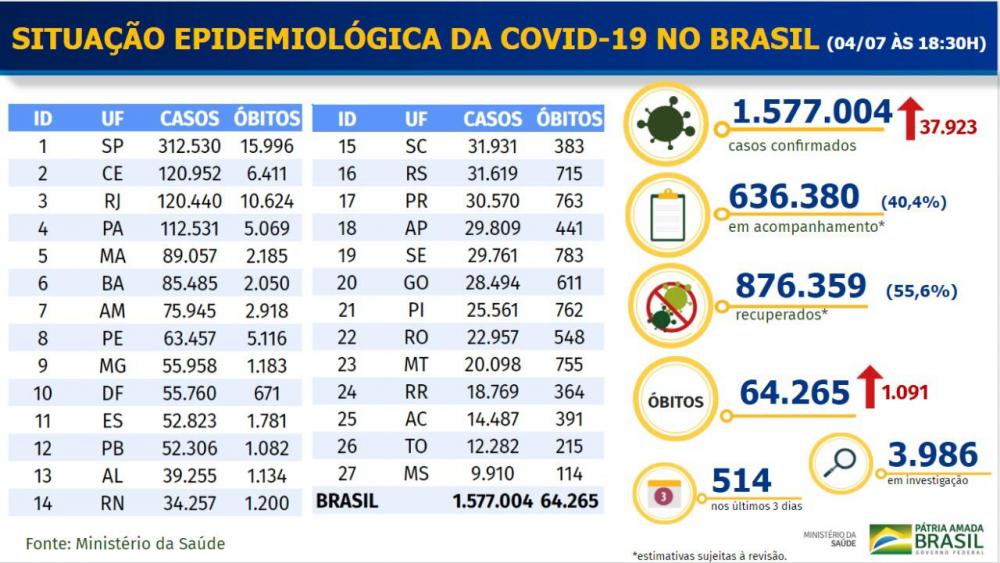 Reprodução 