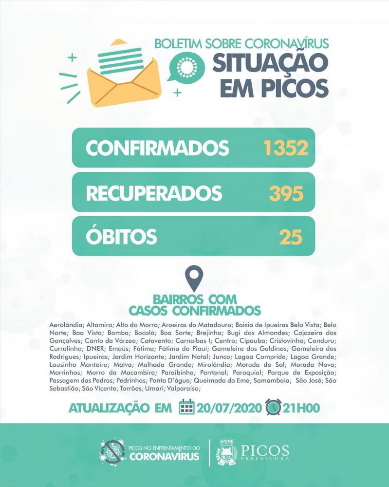 Cidade do Piauí com mais de 1.300 casos está sem remédios para tratamento de Covid-19