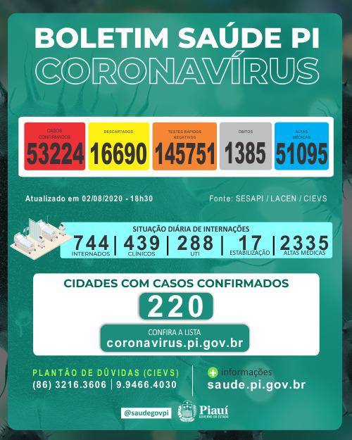 Sesapi divulgou novos casos na noite de domingo (02) - Foto: Divulgação
