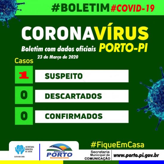 Porto PI: Um caso suspeito de Coronavírus no município 