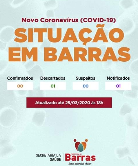 Barras PI: Único caso notificado foi negativo para Covid-19 