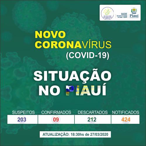 Piauí segue com 9 casos confirmados de coronavírus, diz Sesapi