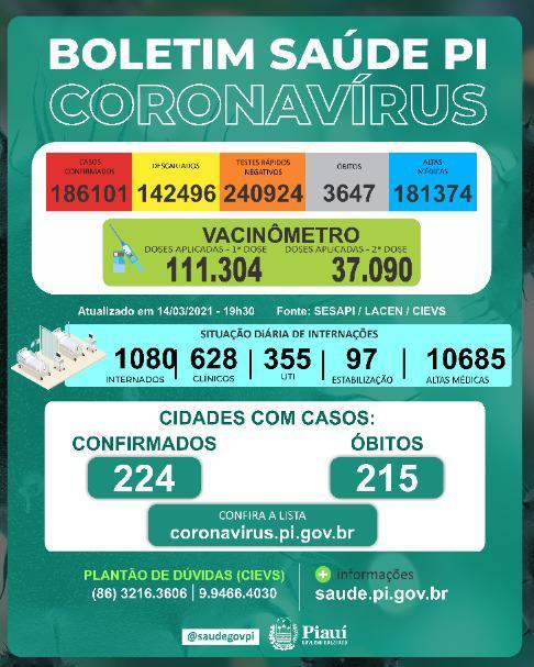 Reprodução sesapi