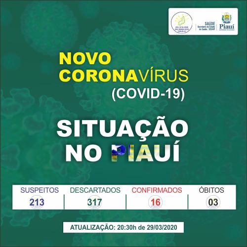Sobe para 16 os casos confirmados de coronavírus no Piauí