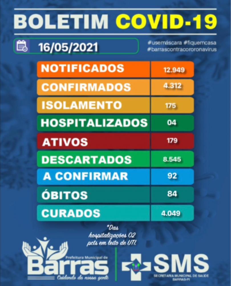 Reprodução SMS Barras PI 