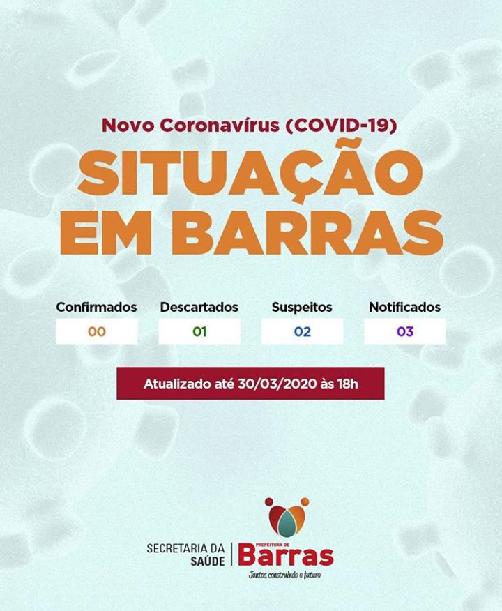 Barras PI: Dados oficiais atualizados pela Secretaria Municipal de Saúde de Barras PI 