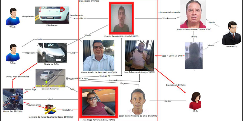 Polícia divulga esquema de organização criminosa que matou empresário no Piauí