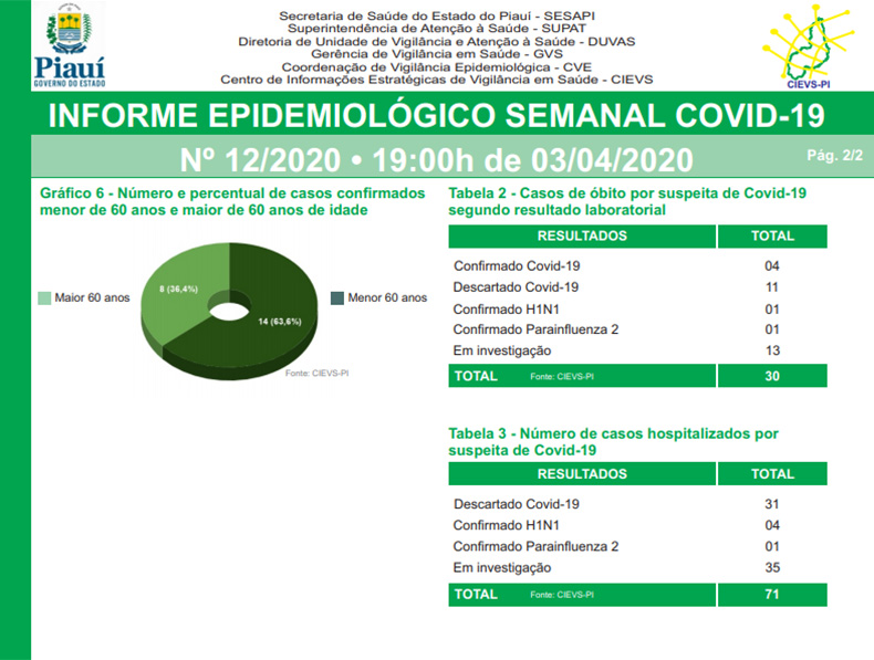 Sesapi Ascom 