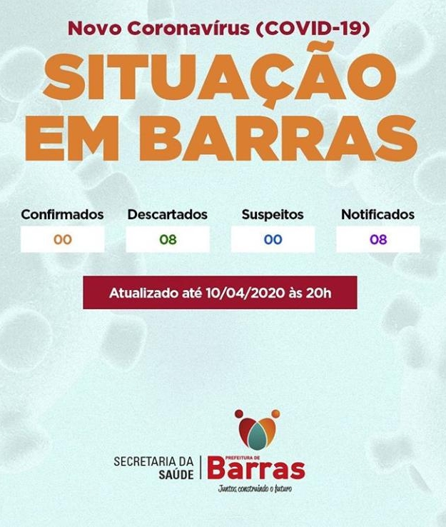 Barras PI: Casos divulgados pela SMS continuam estabilizados em apenas 08 notificações 
