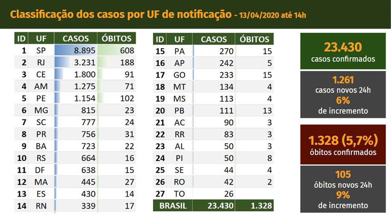 Reprodução 