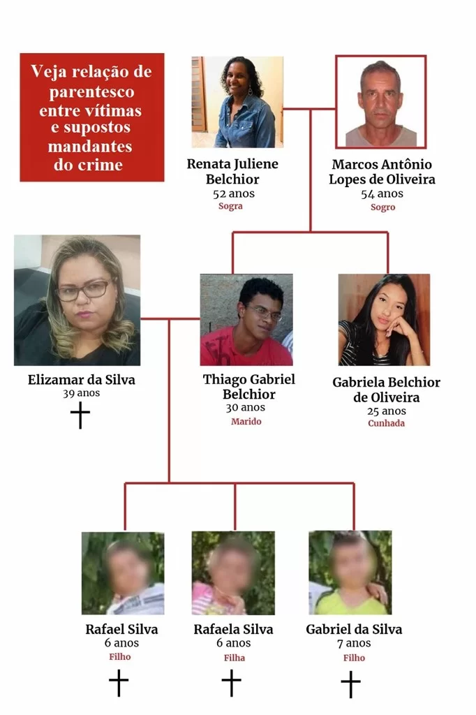 Chacina em família: entenda detalhes do crime que chocou o DF e o Brasil (Foto: Reprodução)