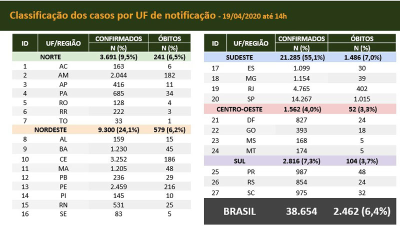 Reprodução 