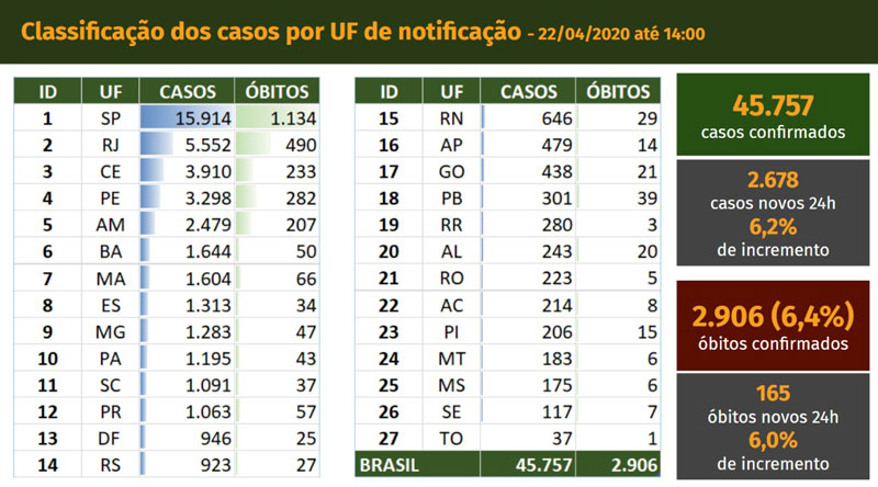 Reprodução 