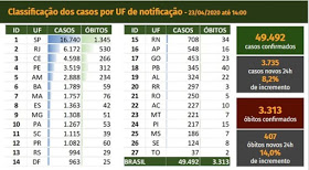 Divulgação/Ministério da Saúde - Clique na imagem para ampliar