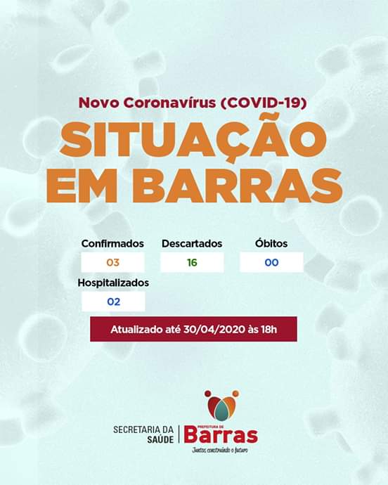 Barras PI: 03 casos confirmados do Coronavírus, 16 descartados e 02 hospitalizados 