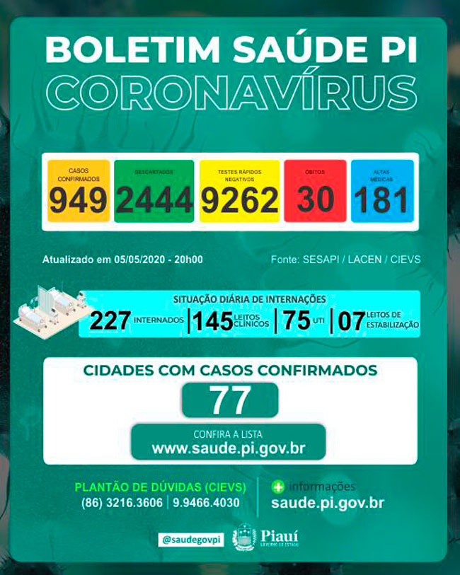 Reprodução 